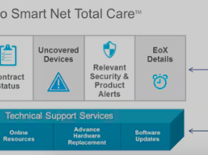 Cisco - Ccw Multi Year CON-3ECMU-LTCAEEX3